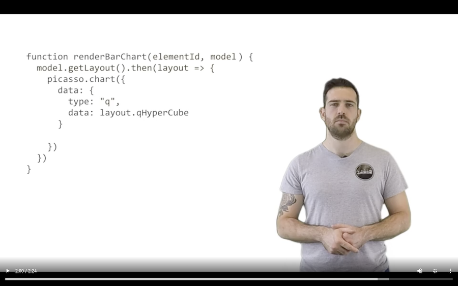 sy Academy Qlik Engine API Visualización de datos con PicassoJS